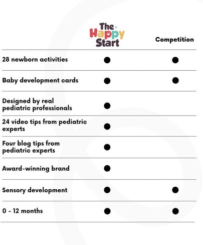 Happy Start Award-Winning Activity Cards, Baby Milestone Cards, 0-12 Months | 28 baby activity cards, expert tips with video, newborn essentials, perfect for new parents & baby's first year, shower gift in Kuwait