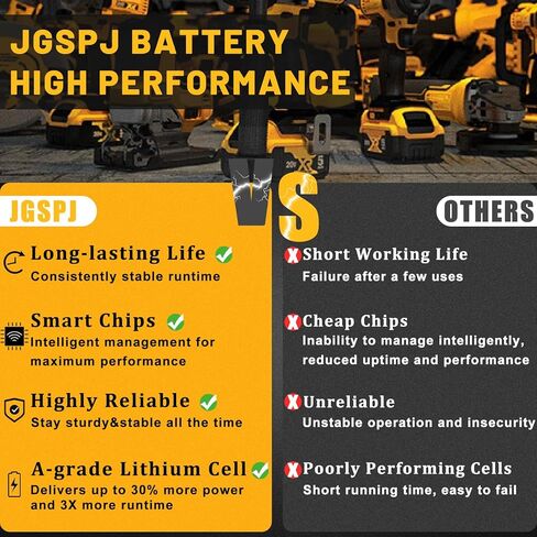 2Pack Battery Replacement for Dewalt 60V Battery Compatible with Dewalt 20V/60V Max Battery DCB606 DCB609 DCB612 180Wh Batteries in Kuwait
