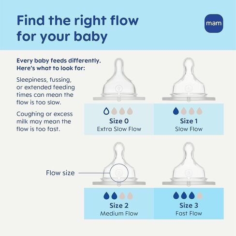 MAM Grow with Baby Anti-Colic+ Bottle & Pacifier Set 0+ Months, Unisex in Kuwait