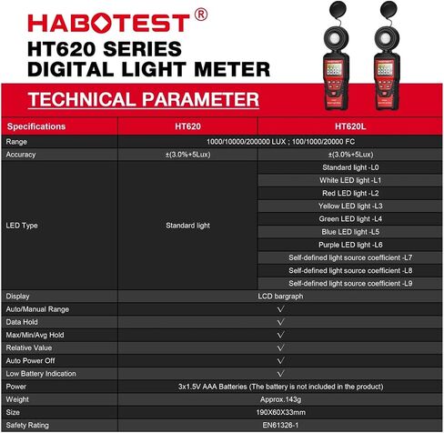 HT620 Digital Lux Light Meter for Illuminance Photography and LED Testing | Wide-range sensor measures illuminance in Lux or FC with clear display, data hold and portable operation(HT620L) in Kuwait