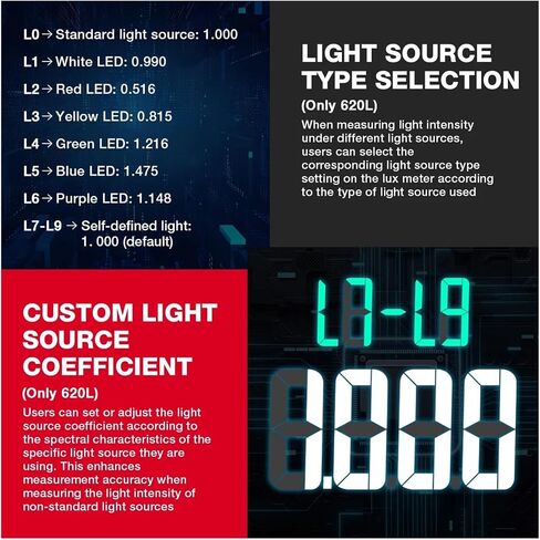 HT620 Digital Lux Light Meter for Illuminance Photography and LED Testing | Wide-range sensor measures illuminance in Lux or FC with clear display, data hold and portable operation(HT620L) in Kuwait