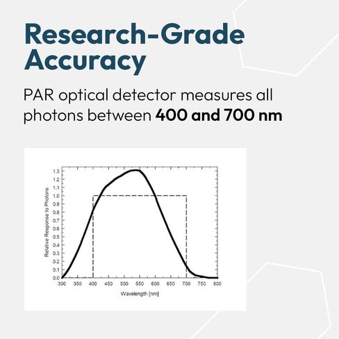 DLI-400 PAR, Daily Light Integral, and Photoperiod Meter - PAR 400-700 nm (Sunlight Only) Light Measurement Tool for Plants & Agriculture in Kuwait