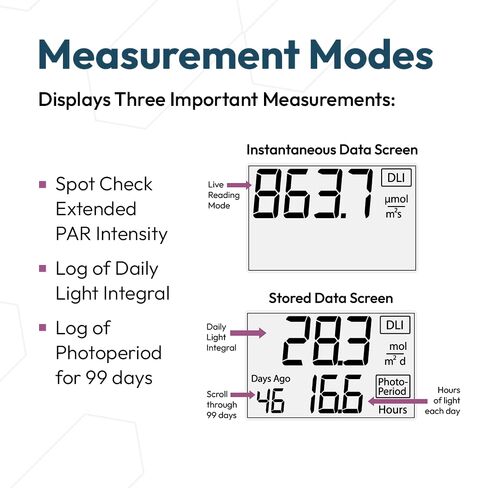 DLI-600 ePAR, Daily Light Integral, and Photoperiod Meter - ePAR 400-750 nm Light Measurement Tool for Plants & Agriculture in Kuwait