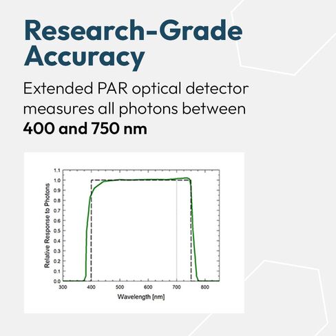 DLI-600 ePAR, Daily Light Integral, and Photoperiod Meter - ePAR 400-750 nm Light Measurement Tool for Plants & Agriculture in Kuwait