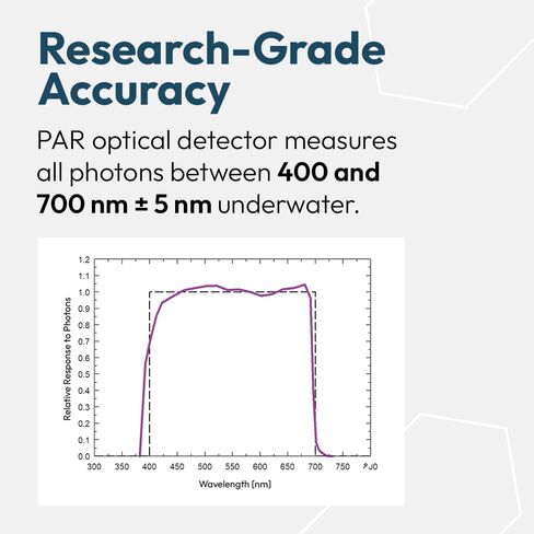 MQ-510 Full-Spectrum Quantum PAR Meter, for Underwater/Reef Tank Precision Light Measurement - All Light Sources Including LEDs in Kuwait