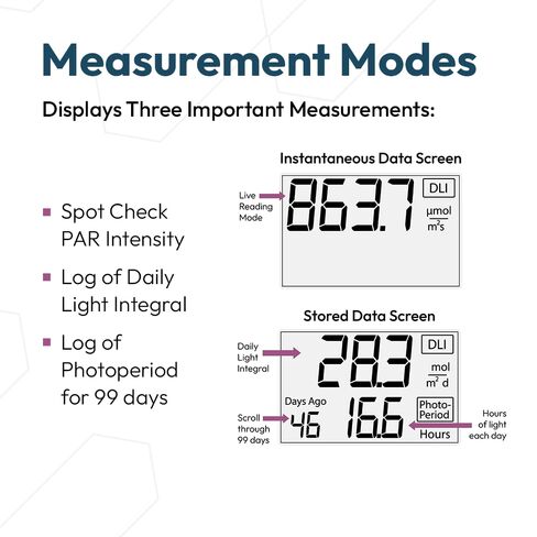DLI-500 PAR, Daily Light Integral, and Photoperiod Meter - Full-Spectrum 400-700 nm Light Measurement Tool for Plants & Agriculture in Kuwait