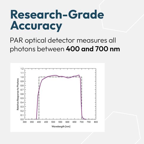 DLI-500 PAR, Daily Light Integral, and Photoperiod Meter - Full-Spectrum 400-700 nm Light Measurement Tool for Plants & Agriculture in Kuwait