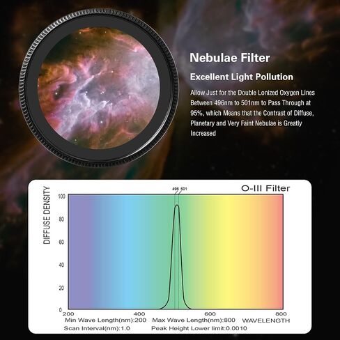 Alstar 1.25" O-III Filter - Bundle with - 1.25 Inch Flip Mirror in Kuwait