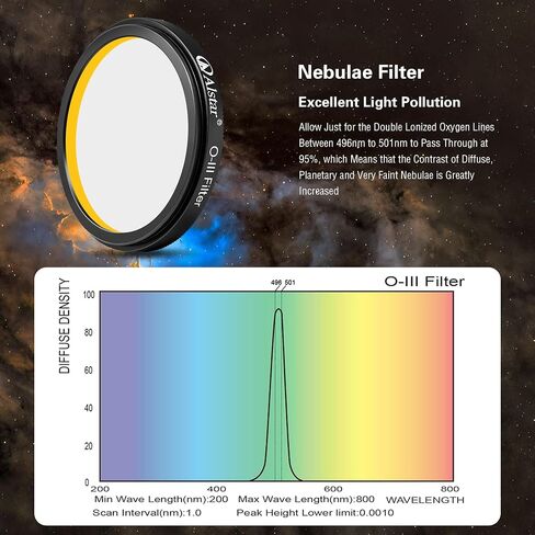 Alstar 2" Narrowband O-III Filter - Bundle with - M42 to 2 inch Telescope Adapter in Kuwait