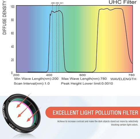 Alstar 1.25" UHC (Ultra High Contrast) Filter - Bundle with - 1.25" 45-Degree Diagonal Prism in Kuwait