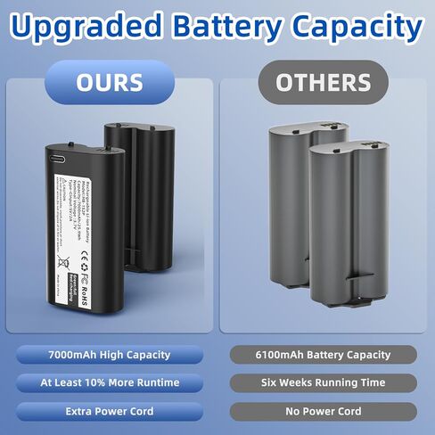 SAPBJ 7000mAh Replacement Battery for myQ Smart Garage Video Keypad | Upgraded Capacity Rechargeable Lithium-Ion Battery, Delivery Extended Run, Come with Type-C Charging Cable in Saudi Arabia