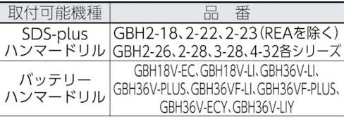 Bosch 2608598037 SDS Plus Adapter with 1/2-Inch External Square in Kuwait