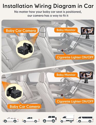 Kidsneed Baby Car Camera for 2 Kids - 7" Split Screen Baby Monitor for Car | Dual backseat cameras with 150° wide view and 360° rotation. Clear night vision infant car seat mirror camera in Kuwait