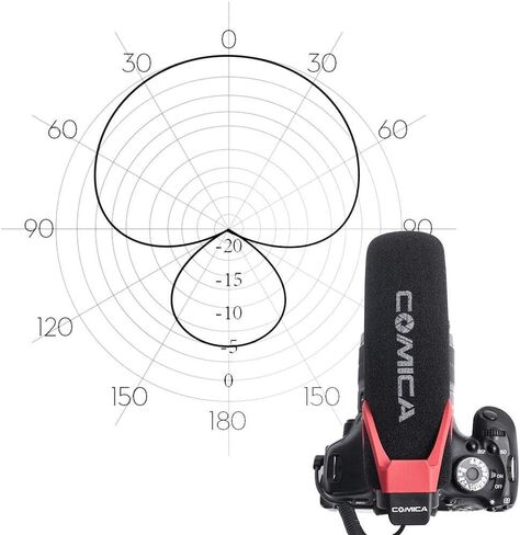 Comica CVM-V30-LITE Directional On-Camera Shotgun Microphone, Red in Kuwait