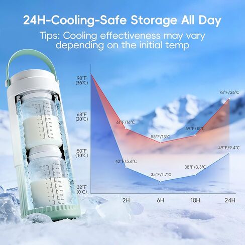 360° Double-Layer 316 Stainless Steel Breast Milk Cooler, 22oz | Breastmilk Cooler & Stainless Steel Chiller, 24H Storage, Leak Proof, 2 Baby Bottles Included for Work & Travel in Kuwait
