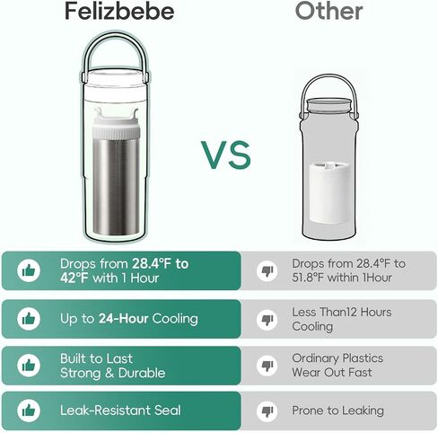 360° Double-Layer 316 Stainless Steel Breast Milk Cooler, 22oz | Breastmilk Cooler & Stainless Steel Chiller, 24H Storage, Leak Proof, 2 Baby Bottles Included for Work & Travel in Kuwait