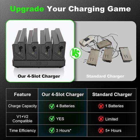 Lesaps 4Pack 6000mAh Rechargeable Reveal Lithium Battery Pack with Charger | Compatible with Trail Camera Reveal X Gen 3.0, 2.0, X Pro 3.0, Pro, X Ultra 3.0, SK, XB, X - Upgraded LED & Solar Charging in Kuwait