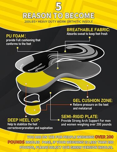 Work Insoles for Standing All Day,Anti Fatigue-XL(Above 200 Lbs) | 200+lbs Heavy Duty High Arch Support Inserts, Foot Pain Relief for Plantar Fasciitis,Work Boot Shoe Insoles Men Women in Kuwait