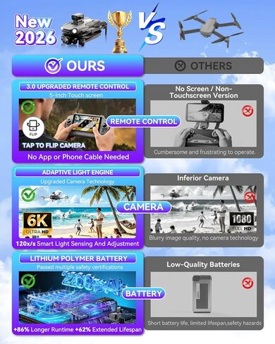 3.0 Upgraded GPS Drone with canera EIS 6K for Adults【5 Inch Full Touchscreen Controller】【 60 Min Long Flight Time】2 Batteries,10KM Video Transmission,Smart Auto Return,Under 249g in Kuwait