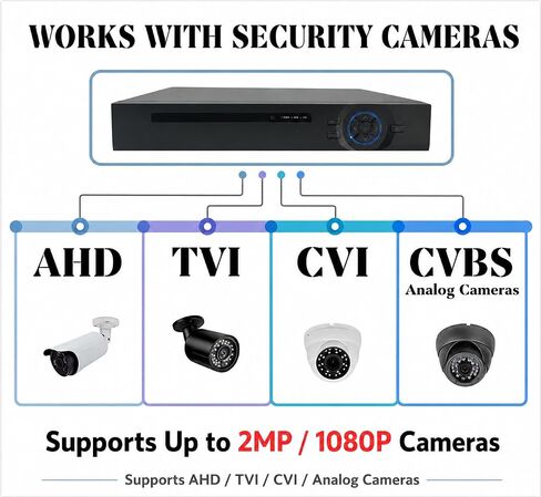 Evertech 16 Channel H.264 AHD TVI CVI Analog 4in1 Surveillance Digital Video Recorder (No Hard Drive) in Kuwait