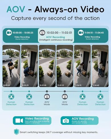 ZUMIMALL 24/7 Recording Solar Security Cameras Wireless Outdoor, 2 Packs | 2.4GHz WiFi, 9W Solar Panel, 2K Color Night Vision, 360° Auto Tracking, AOV Tech, Free AI Human/Vehicle Detection in Kuwait