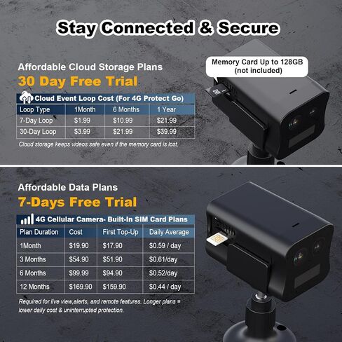 4G LTE Cellular Security Camera No WiFi Needed, Dual Lens Cellular Camera | Magnetic Mount, Long Standby Battery, Night Vision, Human Detect, Off Grid Security Camera for RV, Garage, Cabin, Barn(Black) in Kuwait