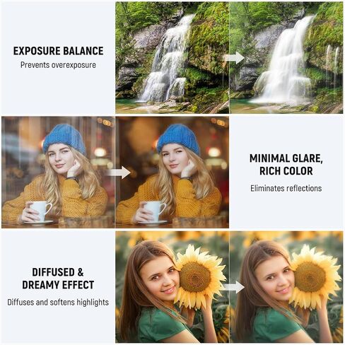 NEEWER 72mm 3 in 1 Variable ND Filter + CPL + Black Diffusion 1/4 for Mist Cinematic Effect, Camera Lens Neutral Density Circular Polarizing Multicoated HD Effect Filter with Storage Case in Kuwait