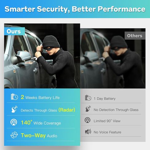 4G LTE Cellular Camera No WiFi Security Camera with SIM Card Spy Camera | Wireless, AI Radar Motion Detection, No-Glow Night Vision, Two-Way Audio, Long-Lasting Battery Mini Cam for Car Garage Truck in Kuwait