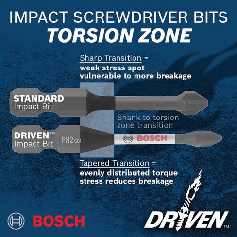 Bosch DDMSD20 20 pc. Driven Impact Screwdriving and Drilling Custom Case Set in Kuwait