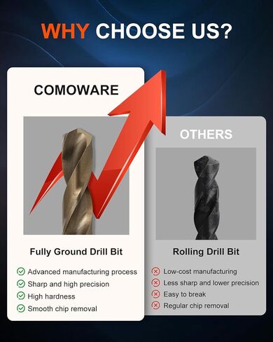 COMOWARE Cobalt Drill Bit Set 115Pcs M35 High Speed Steel Twist | Jobber Length 135° Split Point for Hardened Metal, Steel, Cast Iron and Wood Plastic with Indexed & Case, 1/16" - 1/2" in Kuwait