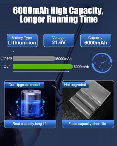 21.6V 6000mAh Replacement for V6 Battery DC58 DC59 DC61 DC62 DC72 DC74 SV03 SV04 SV05 SV06 SV07 SV09 Compatible with V6 Animal,Absolute,Motorhead,Fluffy,Slim,Vacuum Cleaner in Kuwait