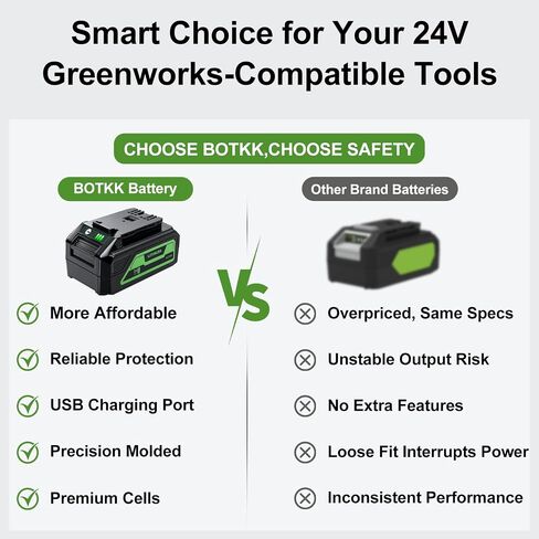 6000mAh Replacement for Greenworks 24V Battery | Compatible with Models 29842 29852 LB24A020 BAG709 Perfect for Lawn Mowers, Trimmers, Chainsaws & All 24V Cordless Tools in Kuwait