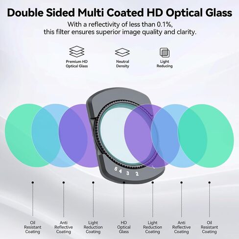 Variable ND 2-32 & N 64-512 Filter Set Compatible with DJI Osmo Pocket 4 / Pocket 3 / Xtra Muse HD Magnetic Adjustable ND Filter with Limited Stops & Lens Film Camera Neutral Density Filter in Kuwait
