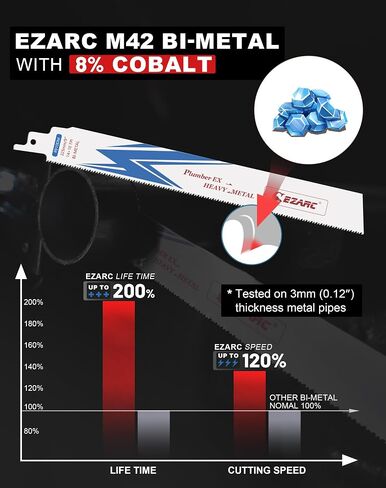 EZARC Bi-Metal Reciprocating Saw Blades, 9-Inch 14+18TPI, Steel, 25-Pack in Kuwait