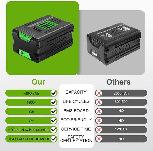 Replacement for Greenworks 60V Battery 4.0Ah,Compatible with Greenworks Pro 60v & 75+ Power Tools Battery LB60A03 LB60A02 LB602 LB6025 LB60A00 in Kuwait