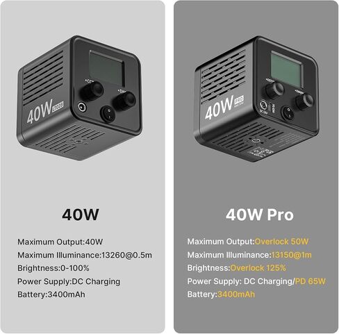 Ulanzi L023 40W Pro LED Video Light w Built-in 3400mAh Battery & PD Fast Charging, Portable Overlock 50W Cob Light, Handheld Bicolor 2500K-6000K Continuous Output Lighting with 8 Scenes for Video in Kuwait