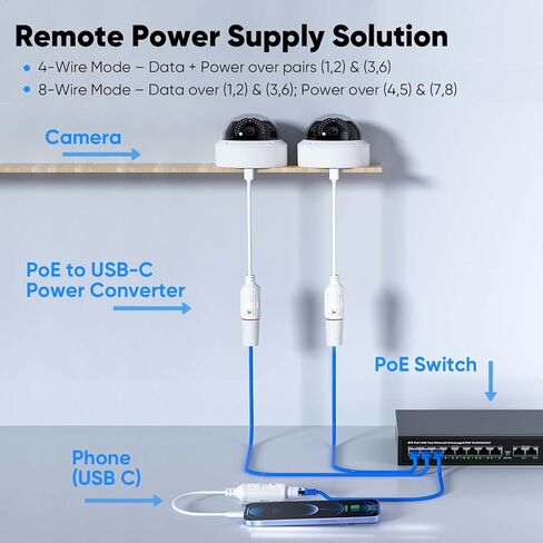 PoE to USB C Power Converter Adapter-IP65（Power Only-No Data） | IP65 Waterproof,8V IEEE 802.3af/at PoE to 5V 2A USB-C Power Output, Power Only for Security Camera, LED Strip,Gateway in Kuwait