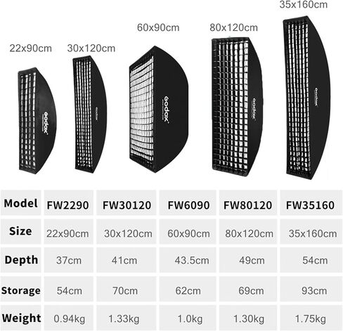 Godox Strip Softbox,2pcs FW35x160cm 14"x63" Bowens Mount Softbox with Honeycomb Grid,Bowens Mount Speedring for Studio Strobe Flash Lighting Speedlight,Portrait Product Photography in Kuwait