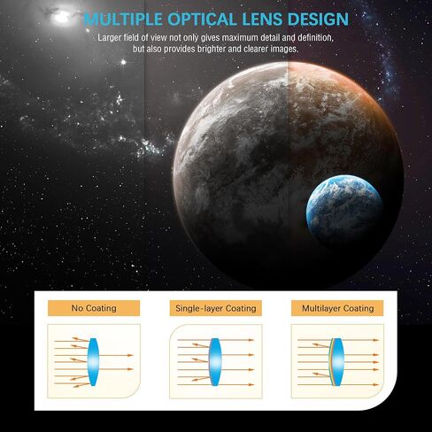 Alstar Bahtinov Mask Focusing Mask FM80mm - Bundle with - Reticle Plossl Eyepiece 1.25 Inch in Kuwait