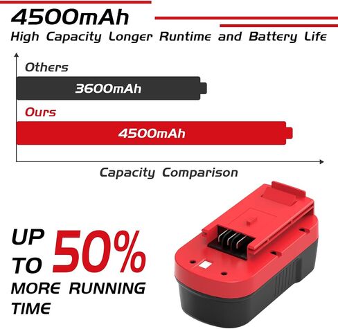 2Pack 4.5Ah Ni-Mh 18Volt Replacement for Black and Decker 18V Batter | Compatible with Black and Decker 18 Volt HPB18 HPB18-OPE 244760-00 A1718 FS18FL FSB18 Firestorm Cordless Power Tools(Red) in Kuwait