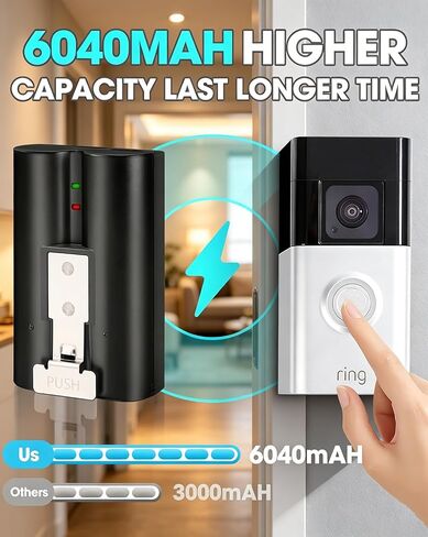 Ring Battery Replacement 6040mAh with Dual Charging Station for Ring Doorbell 2/3/3 Plus/4, Stick Up Cam, Spotlight Cam & Peephole Cam 2-Pack in Kuwait