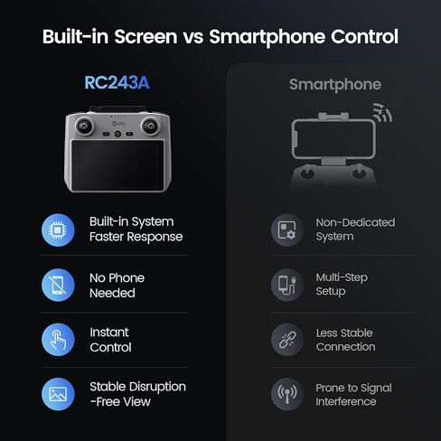Holy Stone RC243A Remote Controller, 5.5-inch 1080P Full HD Display, 6KM Transmission, 32GB Storage + microSD Support, Up to 3H Runtime, Compatible with HS600/HS600D & HS360E/HS360D Only in Kuwait