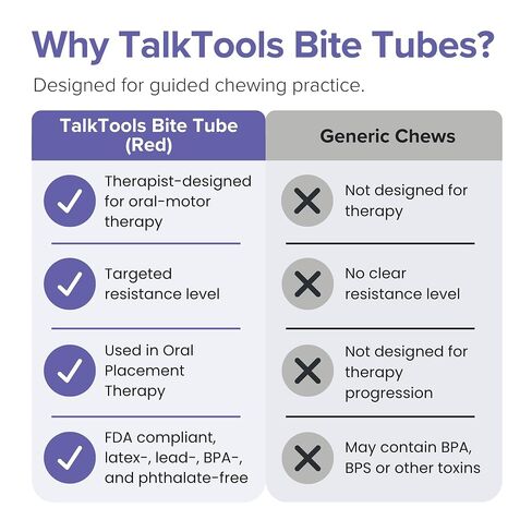 TalkTools Bite Tube - Oral Motor Chew Tool for Jaw Strength & Chewing Skills, Speech & Feeding Therapy for Kids and Adults | Red in Kuwait