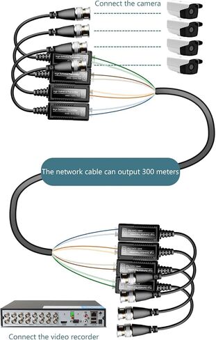 Passive Video Balun Transmitters for Surveillances with Strong AntiInterferences and Easy Installation AHDs/CVI/TVI Twisteds in Kuwait