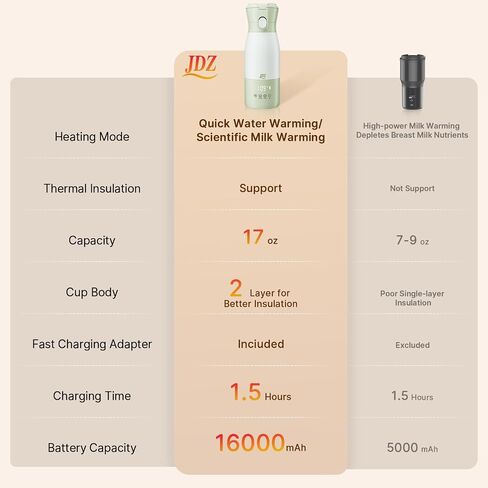 Portable Baby Bottle Warmer, 16000mAh Rechargeable Travel Milk Warmer | 7 Temp Settings, 316 Stainless Steel Fast Heating Leak-Proof Bottle Warmer for Breastmilk & Formula, Night Feeds & On the Go in Kuwait