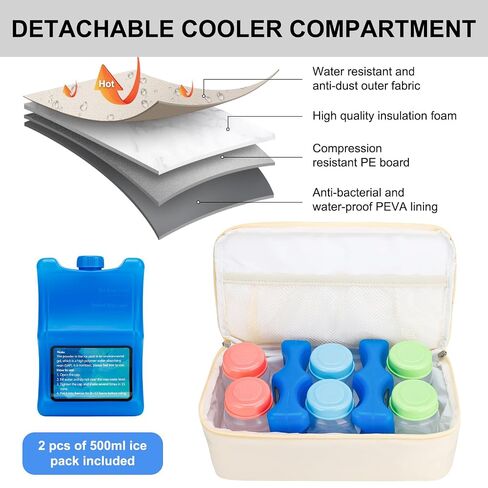 GDNasist Breast Pump Backpack Fit for Spectra S1 and S2 with Removable Cooler Compartment, Pumping Bag for Pump Accessories, Breast Pump Bag for Work, Travel and Family Use Beige in Kuwait