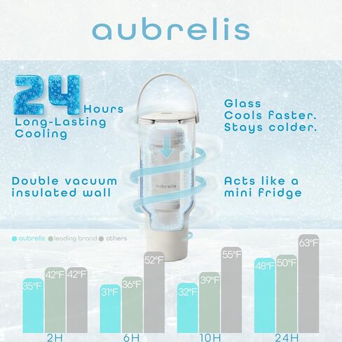 Portable Breast Milk Cooler 17oz with 2 Glass Baby Bottles, 24H Cooling No Ice Needed, Travel Essentials for Pumping Moms, Newborn Essentials Must Have, Coconut Milk Color in Kuwait