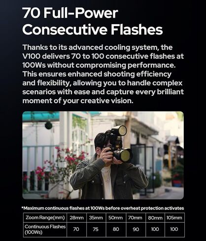 Godox V100 S V100S 100W TTL Flash Strobe Speedlight for Sony Cameras | With SU-1 Sub Flash, 1.7s Recycle Time, 2.4G TTL HSS 1/8000, 2.3in OLED Touchscreen, Buil-in Li-ion, 400 Full Power Flashes in Saudi Arabia