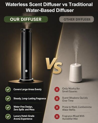 Waterless Diffuser with 5 Essential Oils Set, Hotel Collection Scent Diffuser Up to 1500 Sq.Ft, Diffuser with Remote Control, Timer & Ambient Light, Oil Diffusers for Home Office Hotel SPA in Kuwait