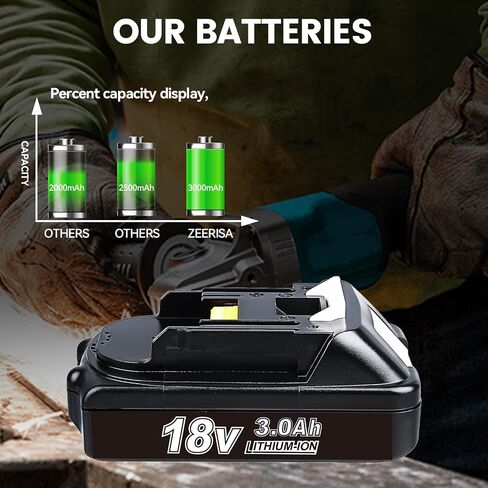 2-Pack 3.0Ah BL1815 Battery Replacement for Makita 18V Lithium ion Battery Compatible with BL1815 BL1820 BL1830 BL1840 BL1850 Battery for 18V Cordless Power Tools in Kuwait